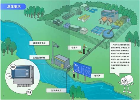 入水口|入河（海）排污口命名与编码规则